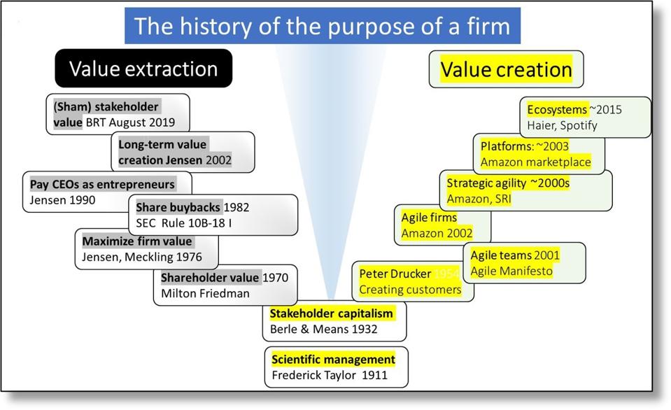 Diagram of wealth creation vs extraction. by forbes.com